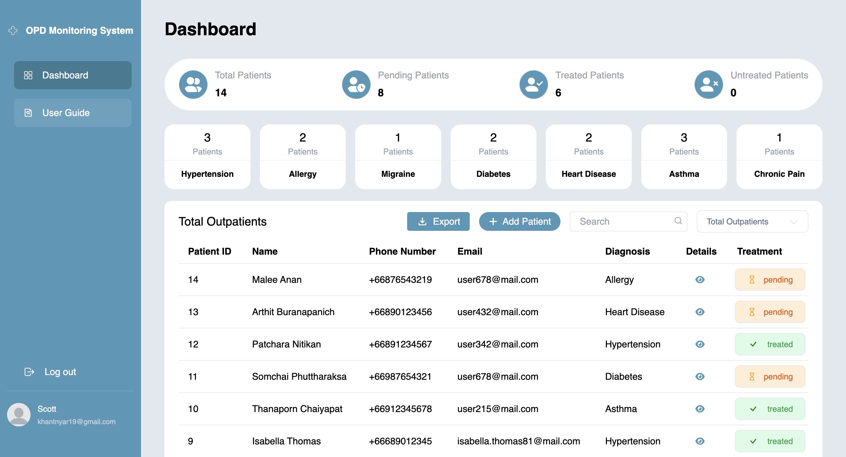 Outpatient Monitoring System